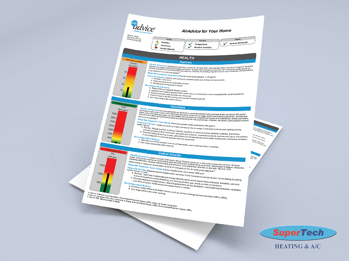 IAQ test report indoor air quality test report