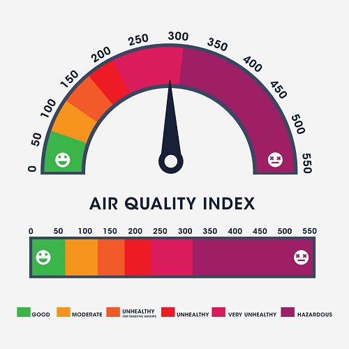 air quality index numerical scale concept, vector illustration IAQ indoor air quality index