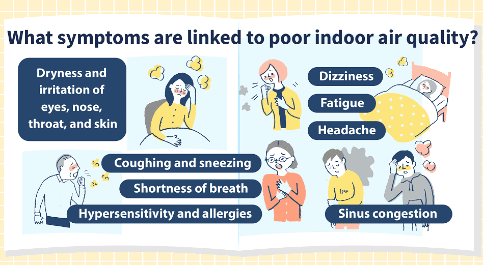 Indoor air quality symptons