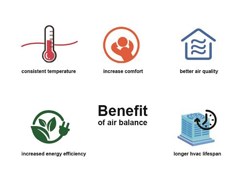 Benefit-of-Air-Balance benefits of air balance
