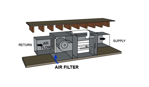Diagram Horitonzal configuration filter at return duct outside of furnace - Copy Diagram Horitonzal configuration filter at return duct outside of furnace, Diagram, Horitonzal, configuration, filter, return, duct, outside, furnace, air flow