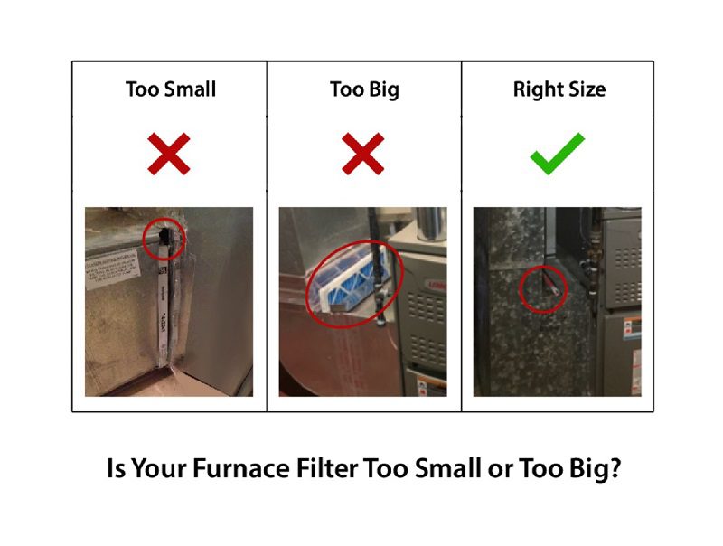 Filter size too big too small right size s Filter size too big too small right size, Filter size, too big, too small, right size