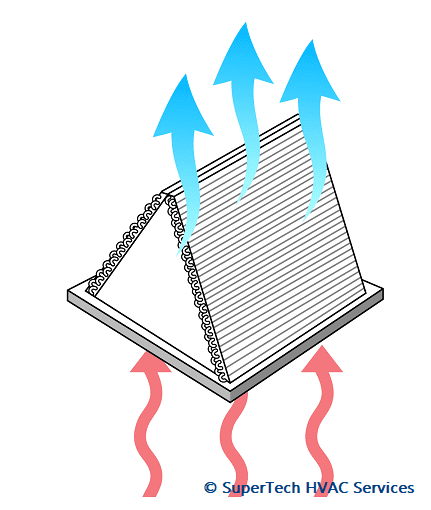 Evaporator coil cold air illustration st (1) Evaporator coil cold air illustration st (1)