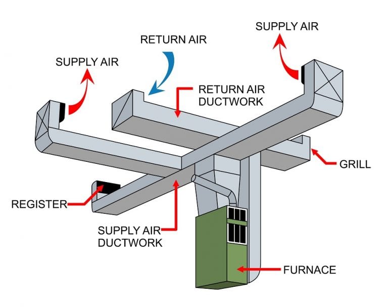 ductwork-illustration-up-768x607 (1)