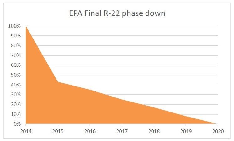 r22-final-phase-down r22-final-phase-down