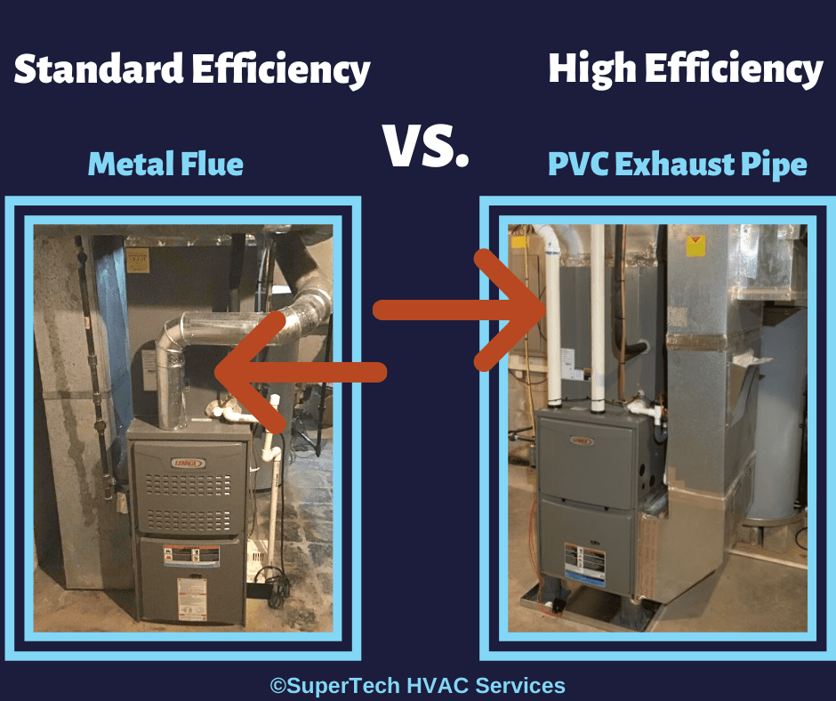 Standard Efficiency vs high efficiency furnace Standard Efficiency vs high efficiency furnace