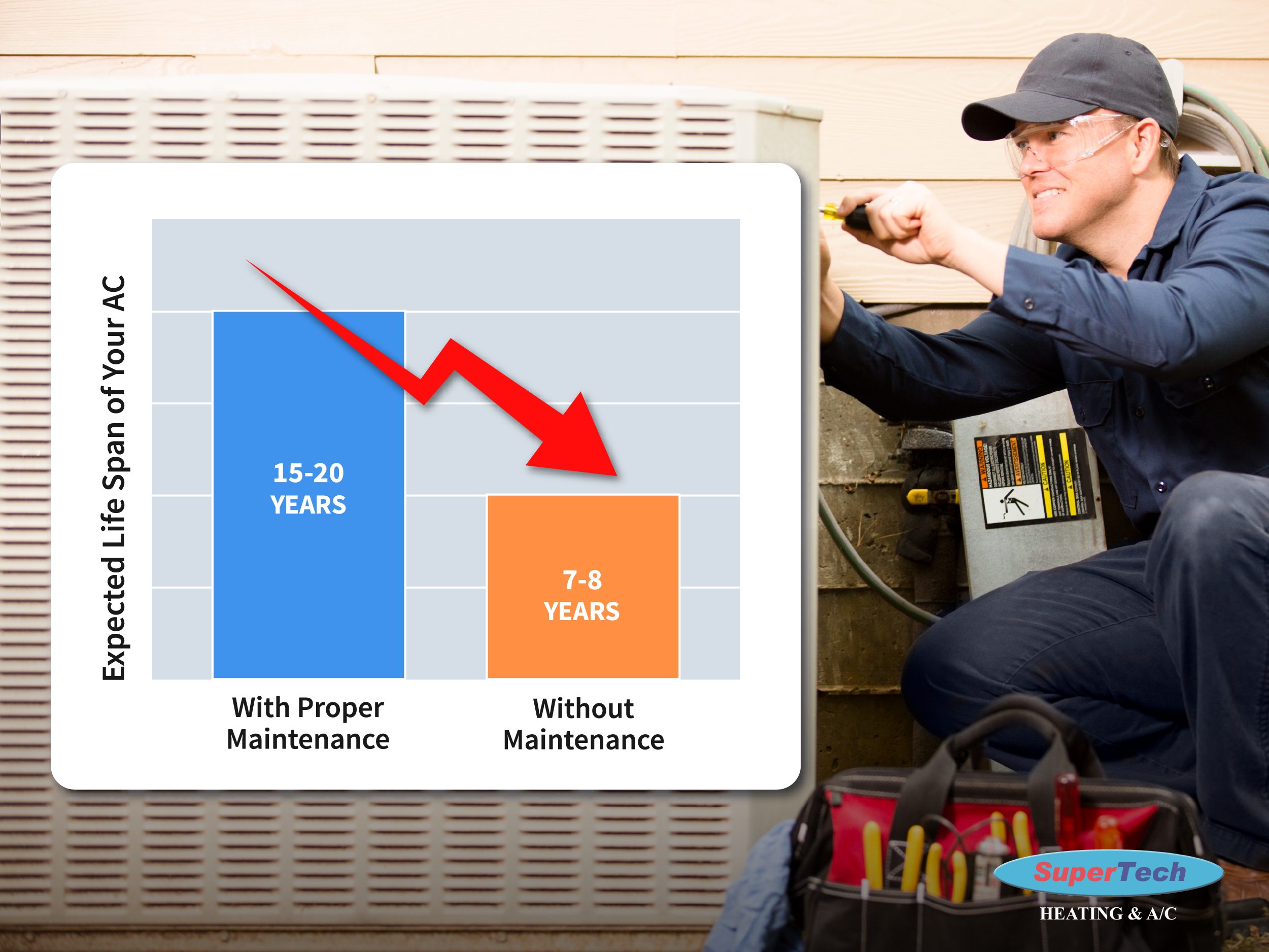 life expectancy without furnace tune up life expectancy without furnace tune up